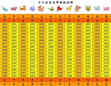 79年次屬|【十二生肖年份】12生肖年齡對照表、今年生肖 